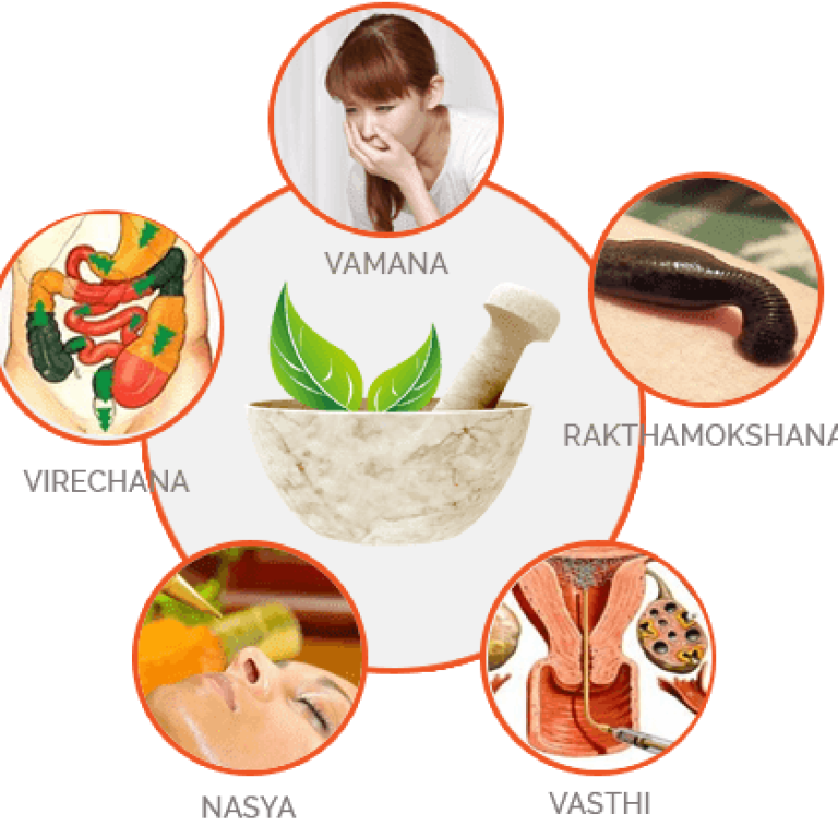 panchakarma 5 treatmets