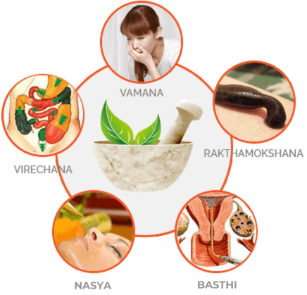 panchakarma-5-treatmets